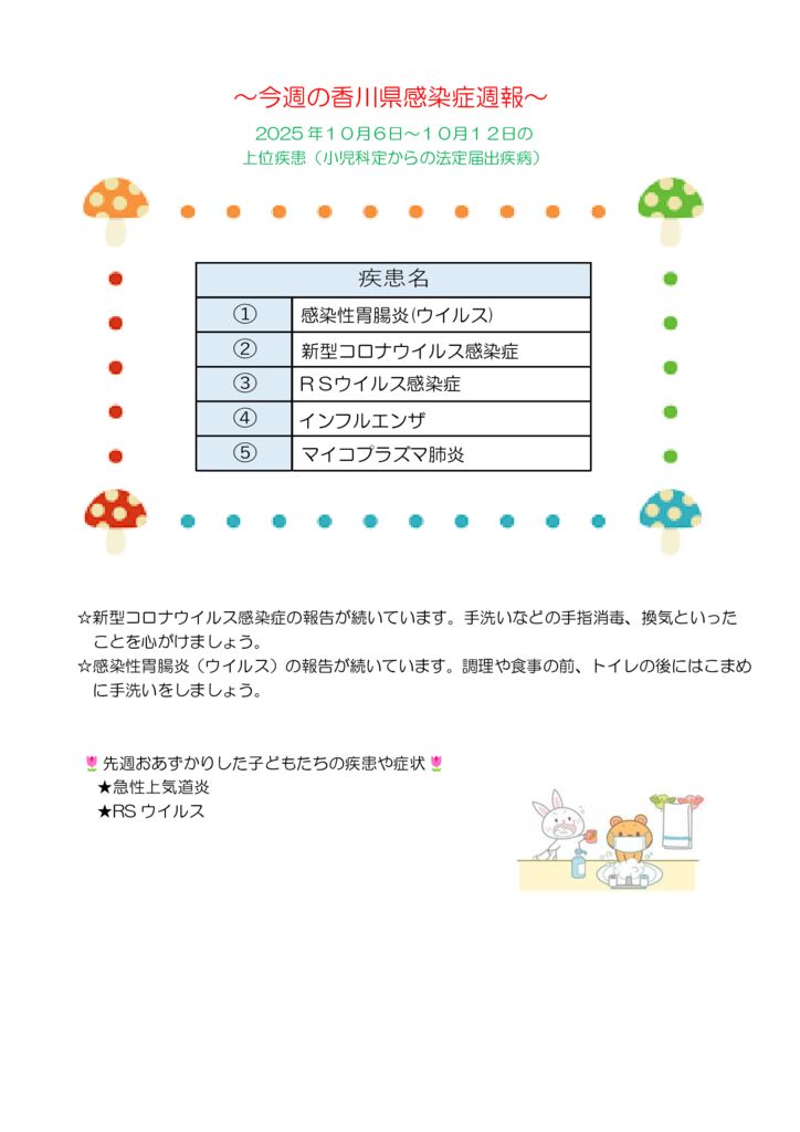 週報原本 　2025.10のサムネイル